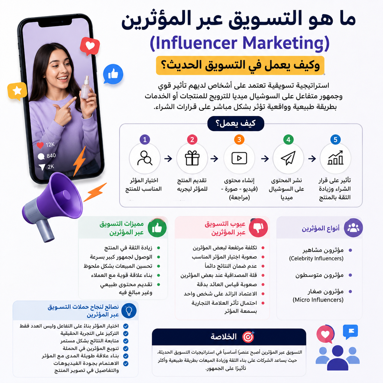 Influencer Marketing illustration showing how social media creators help brands increase awareness, engagement, and sales through authentic content.